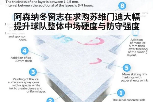 阿森纳冬窗志在求购苏维门迪大幅提升球队整体中场硬度与防守强度
